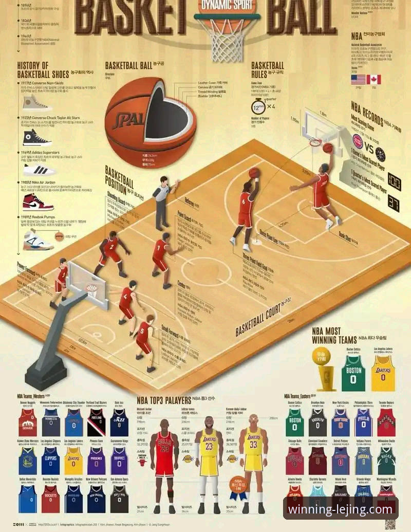 乐竞体育APP官方入口2026最新版本 湖人客场险胜步行者:一场高得分盛宴背后的攻防博弈深度解析